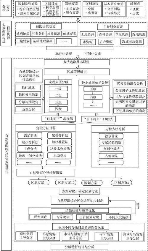 全球視角下的中國自然資源區劃 為新時代生態文明建設與山水林田湖草系統治理提供科學支撐