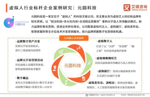 虛擬偶像賦能文旅新場景 基于《艾媒咨詢2023年中國虛擬偶像產(chǎn)業(yè)發(fā)展研究報告》的旅游開發(fā)項目策劃前瞻