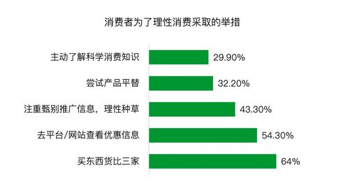 網購比上班還累 你是在消費，還是在“投資”一場精神加班？